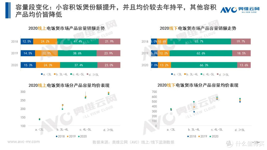 2020年小家电市场年度总结报告