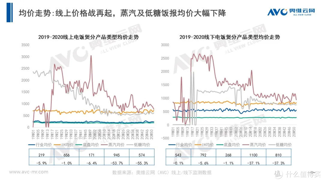 2020年小家电市场年度总结报告