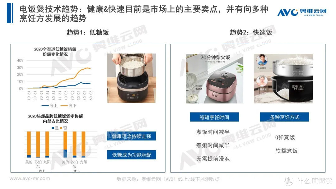 2020年小家电市场年度总结报告