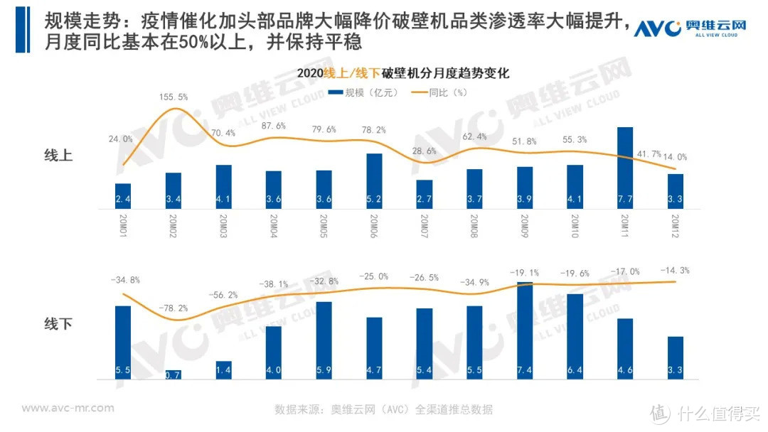 2020年小家电市场年度总结报告