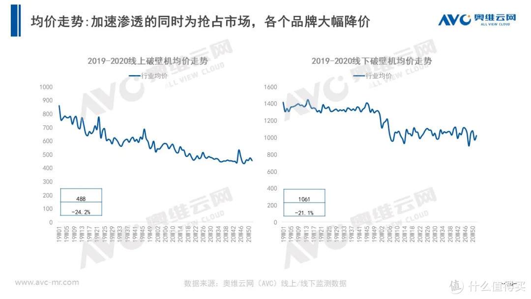 2020年小家电市场年度总结报告