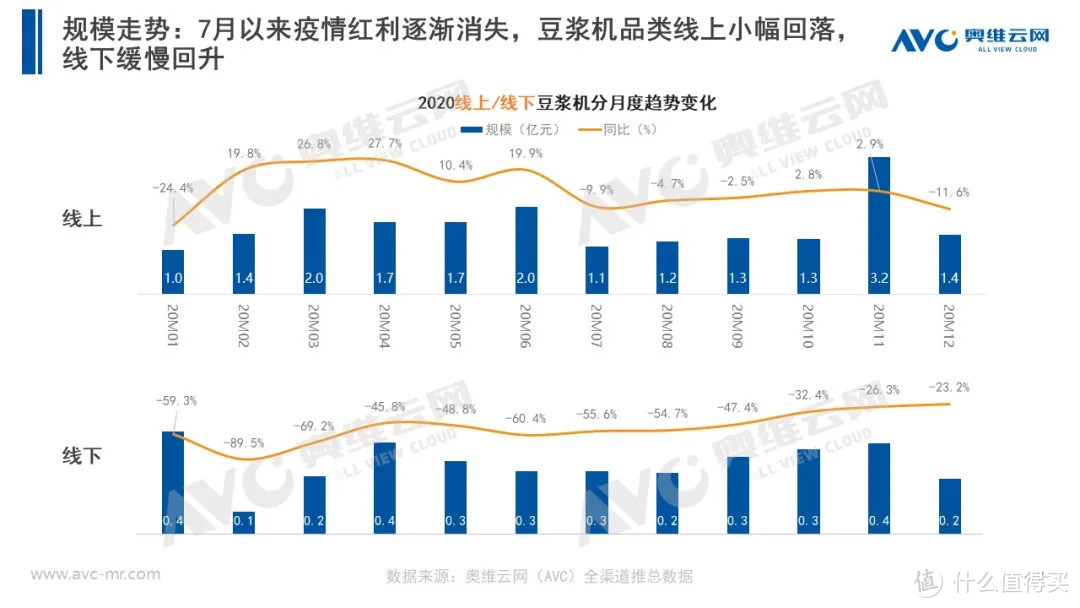 2020年小家电市场年度总结报告