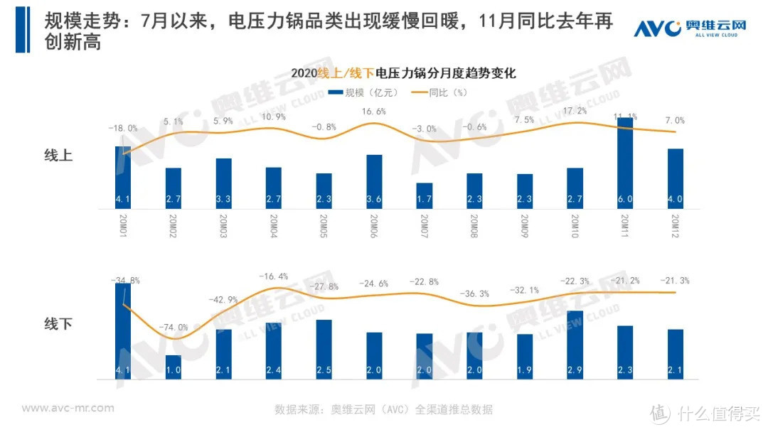 2020年小家电市场年度总结报告