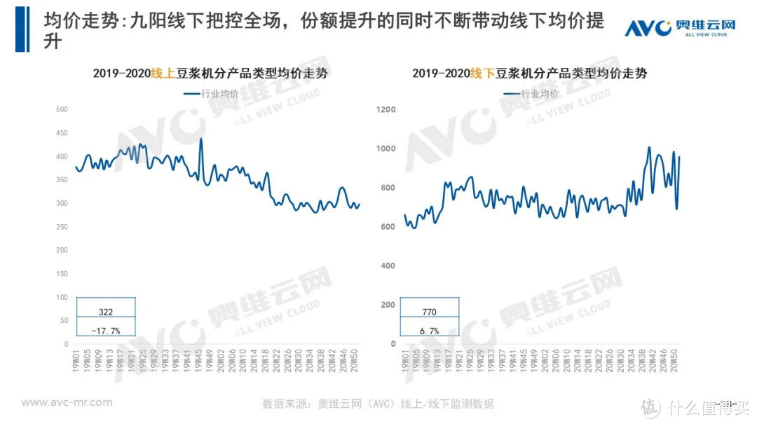 2020年小家电市场年度总结报告