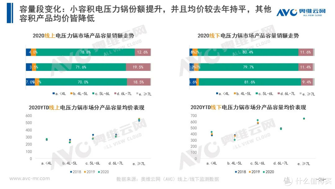 2020年小家电市场年度总结报告