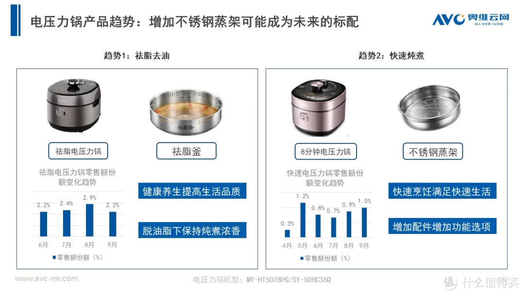 2020年小家电市场年度总结报告