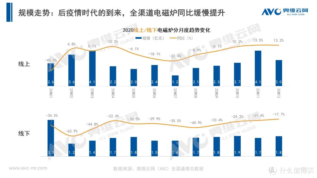 2020年小家电市场年度总结报告