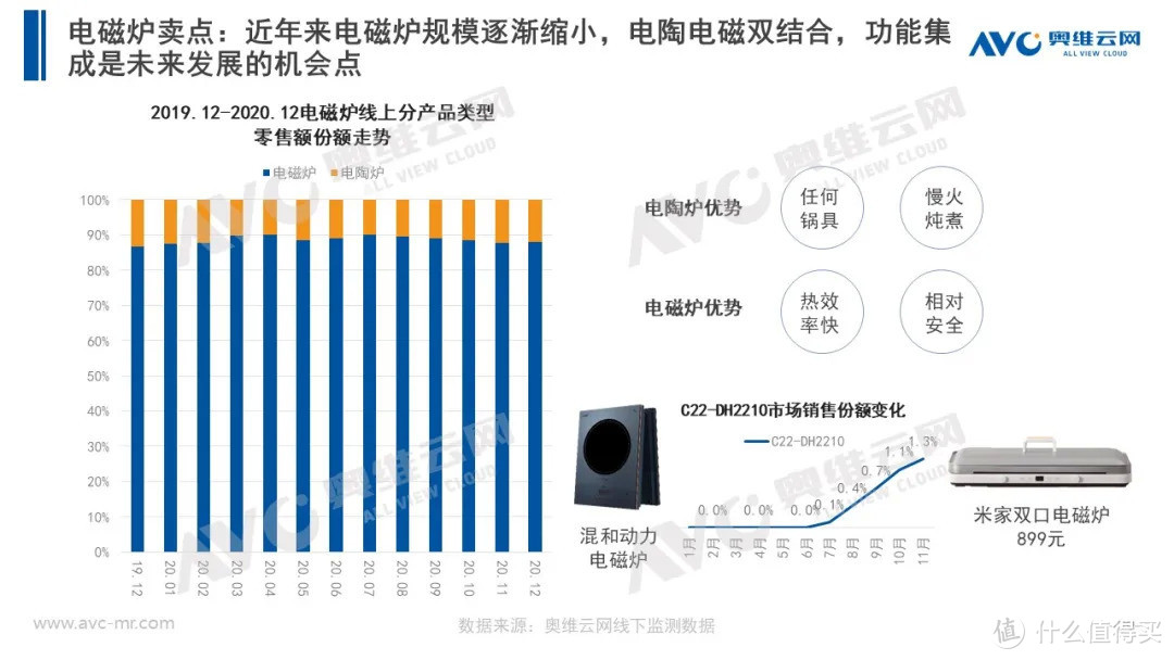 2020年小家电市场年度总结报告