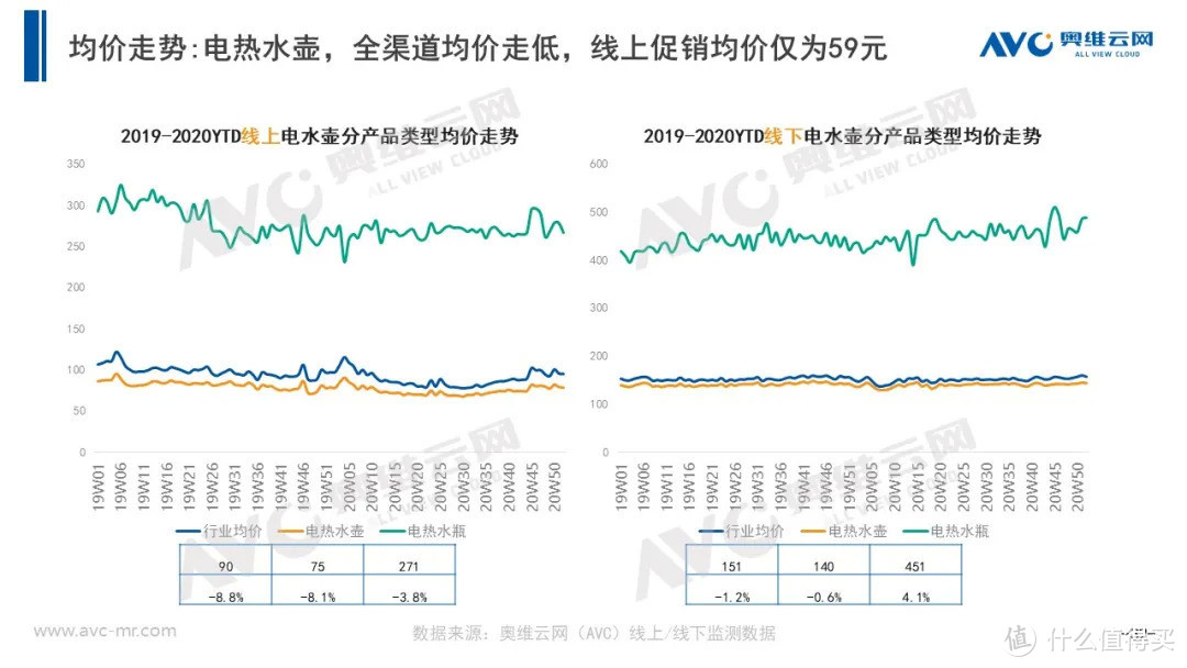 2020年小家电市场年度总结报告