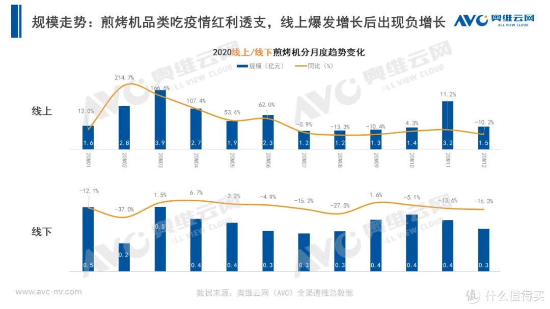 2020年小家电市场年度总结报告