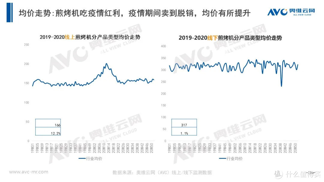 2020年小家电市场年度总结报告