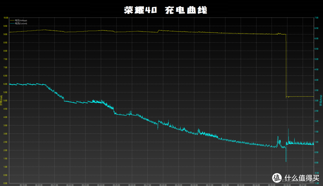 荣耀V40首发深度评测：10亿色高刷屏、66W快充、双拼炫彩性能猛兽