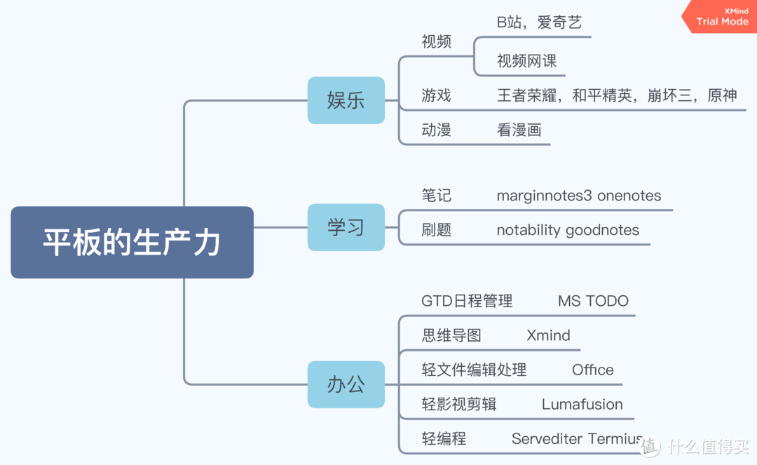 我的无纸化设备进化之路