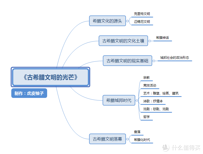 《古希腊文明的光芒》：在波澜壮阔中俯瞰古希腊文明之光