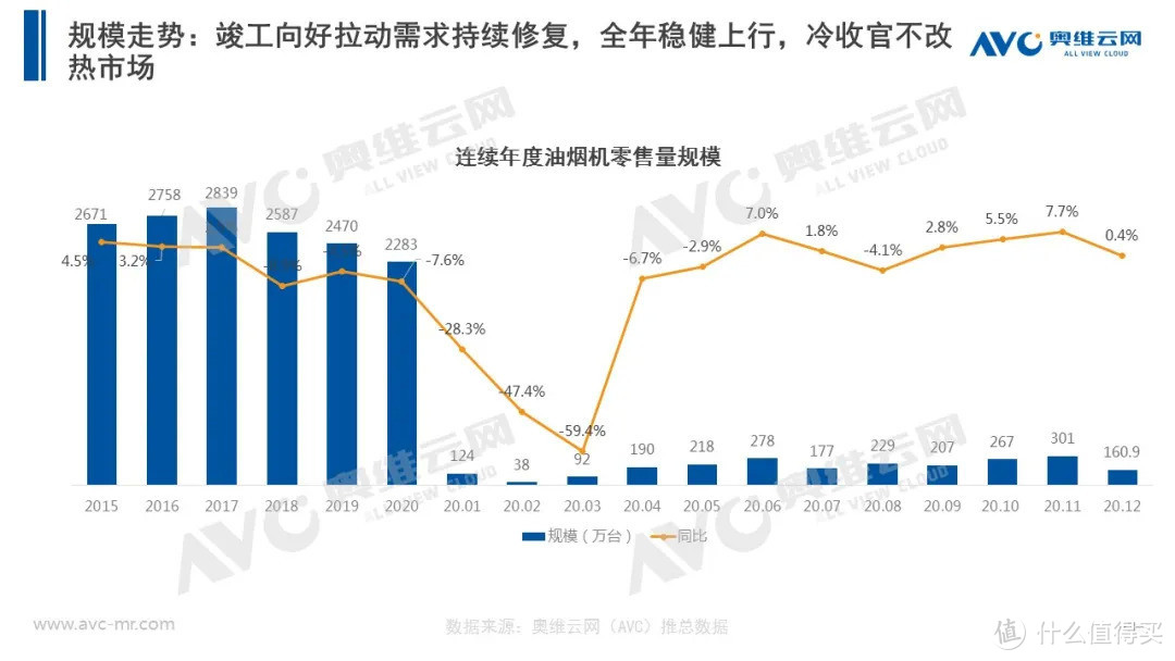 2020年厨电市场年度报告：以不变，应万变