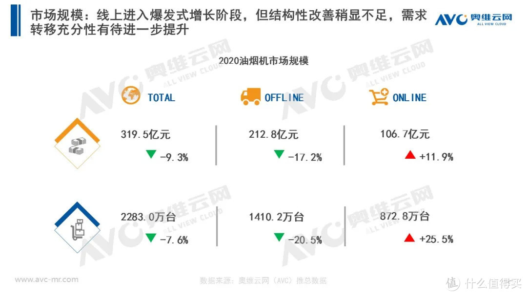 2020年厨电市场年度报告：以不变，应万变