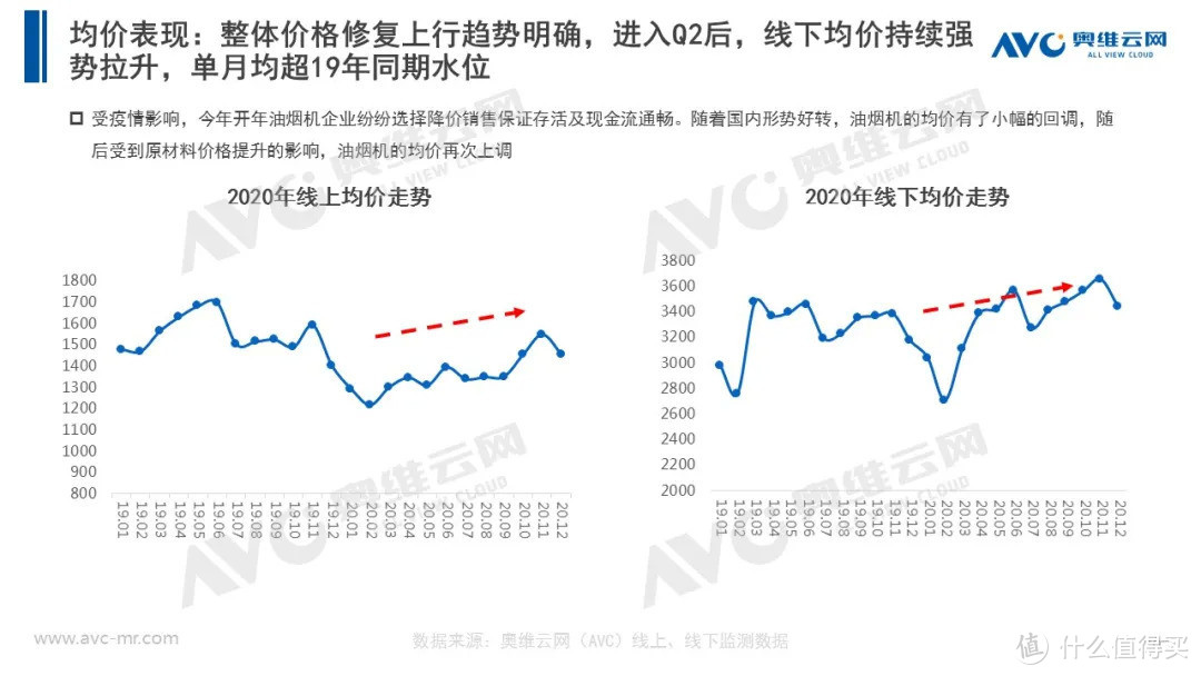 2020年厨电市场年度报告：以不变，应万变