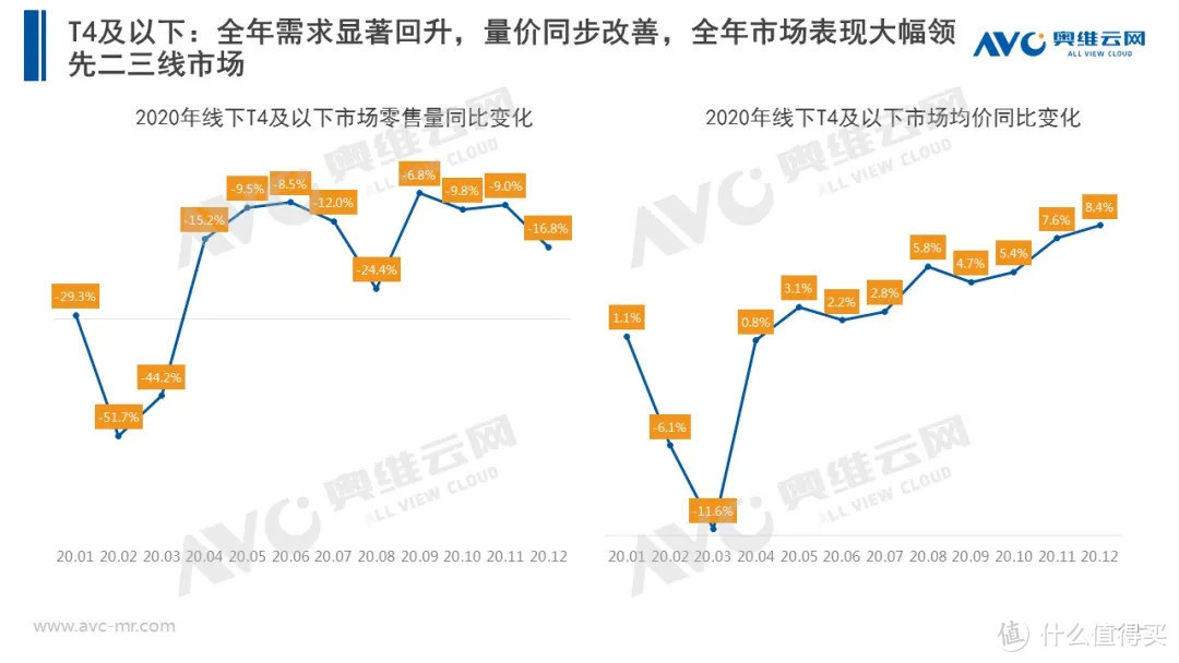 2020年厨电市场年度报告：以不变，应万变