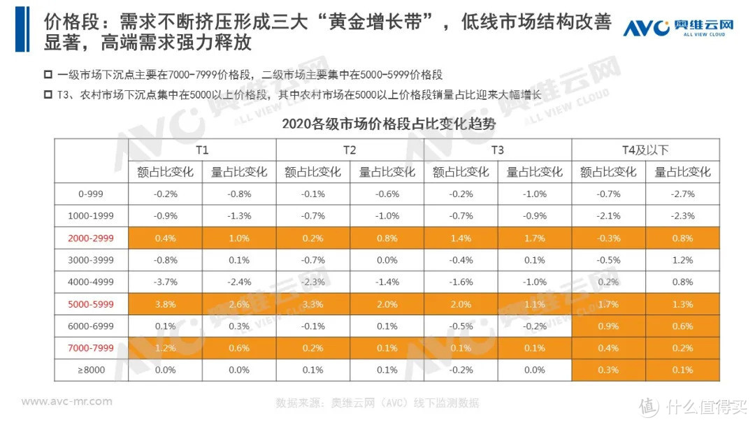 2020年厨电市场年度报告：以不变，应万变