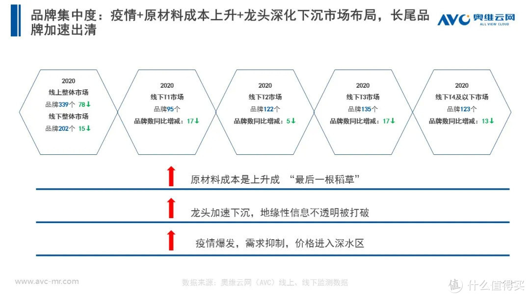 2020年厨电市场年度报告：以不变，应万变