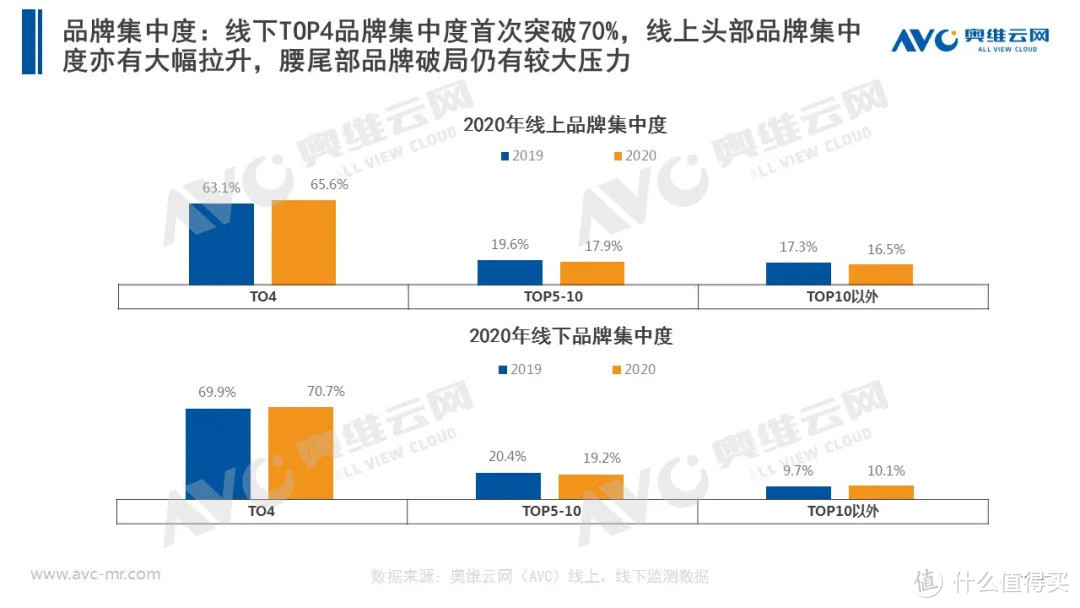 2020年厨电市场年度报告：以不变，应万变