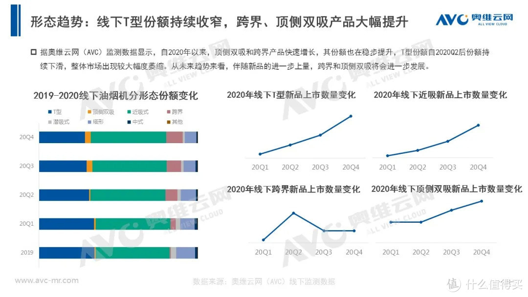 2020年厨电市场年度报告：以不变，应万变