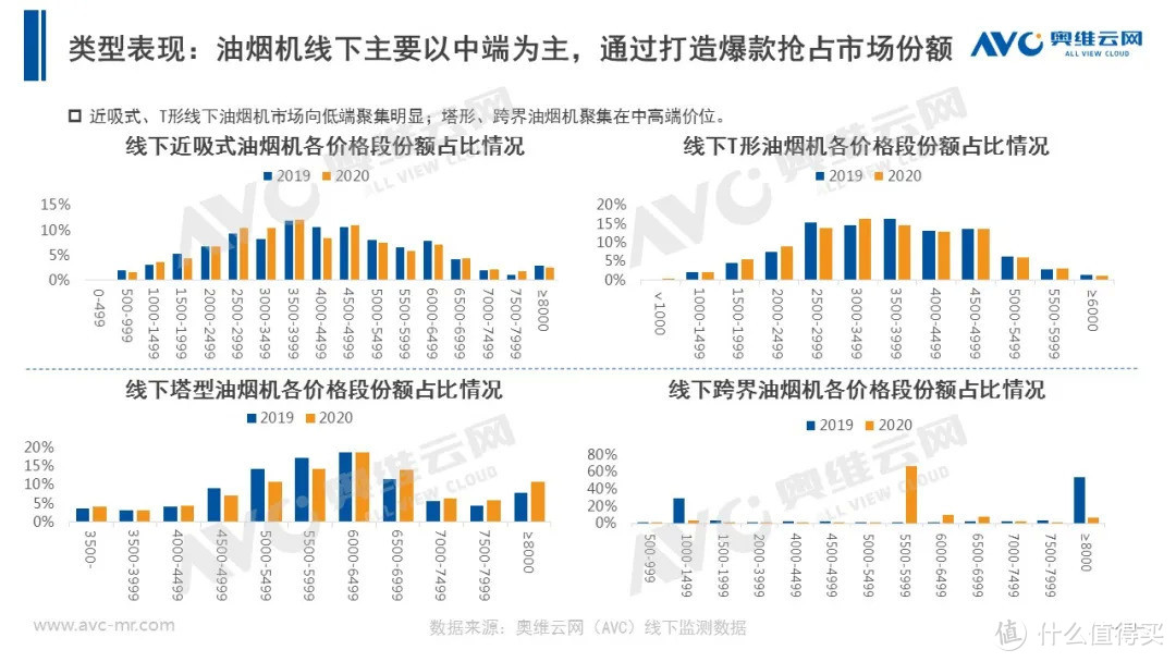 2020年厨电市场年度报告：以不变，应万变