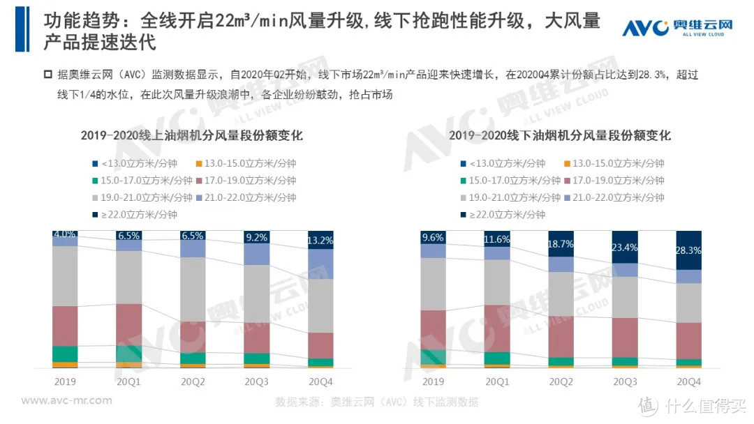 2020年厨电市场年度报告：以不变，应万变