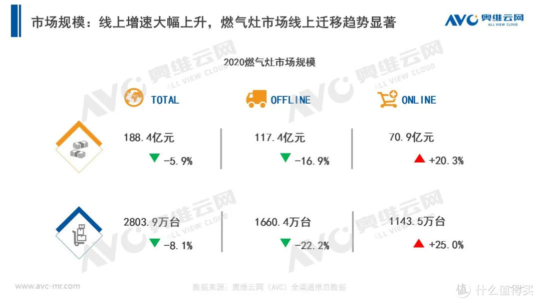 2020年厨电市场年度报告：以不变，应万变