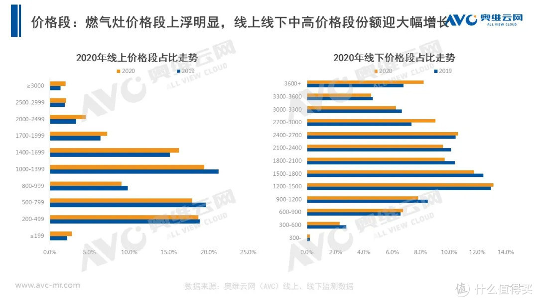 2020年厨电市场年度报告：以不变，应万变