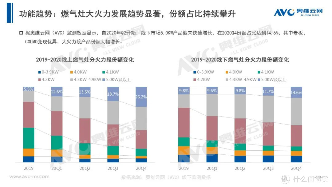 2020年厨电市场年度报告：以不变，应万变