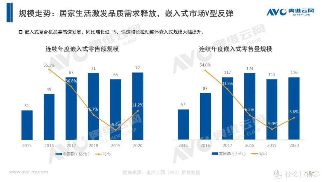 2020年厨电市场年度报告：以不变，应万变