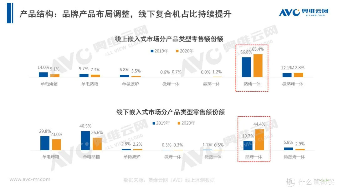 2020年厨电市场年度报告：以不变，应万变