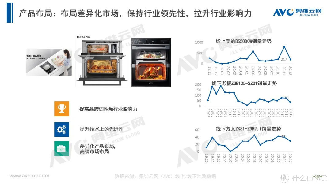 2020年厨电市场年度报告：以不变，应万变