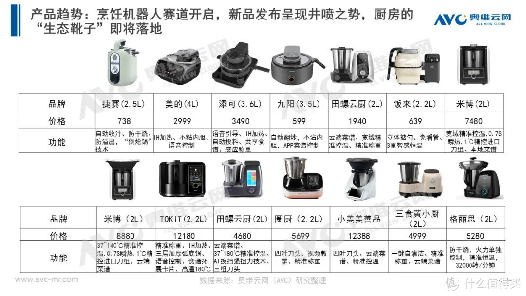 2020年厨电市场年度报告：以不变，应万变