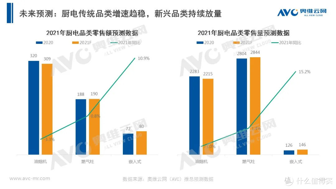 2020年厨电市场年度报告：以不变，应万变