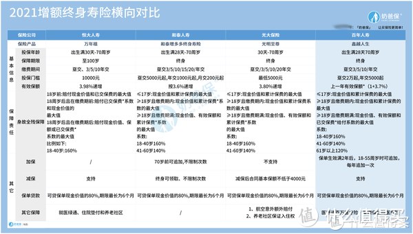 百年鑫越人生终身寿险，保额递增3.7%，真的适合你吗？