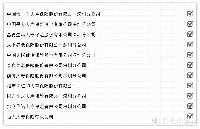 深圳专属重疾险，14元保10万！但有3坑