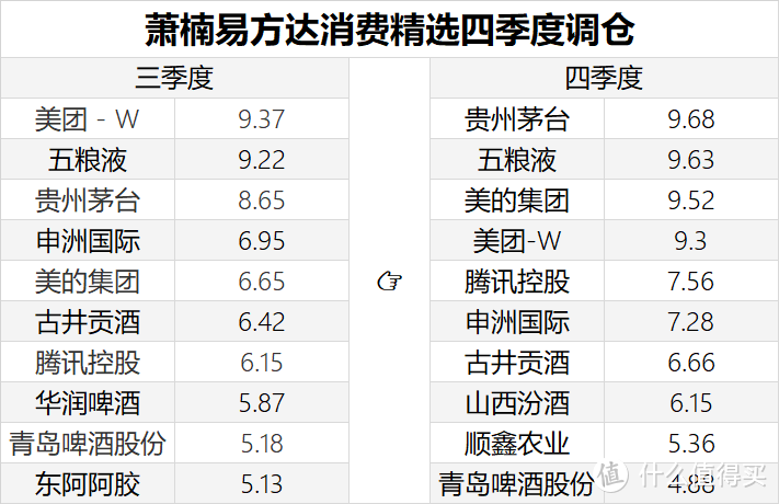 公募大佬四季度报来了...