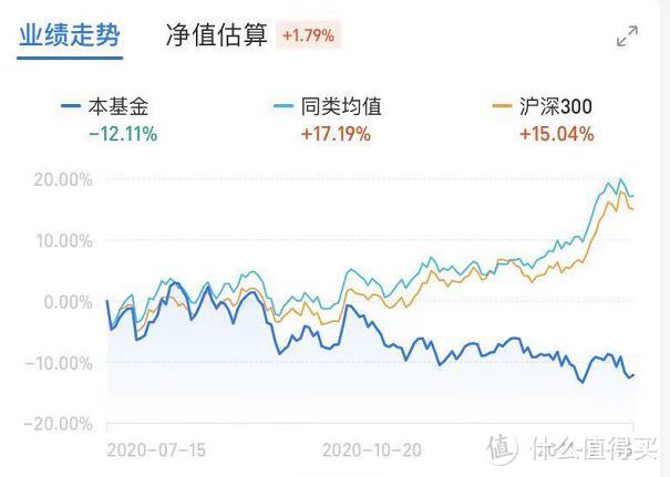 9大主流理财方式揭秘，谁能保本保息？