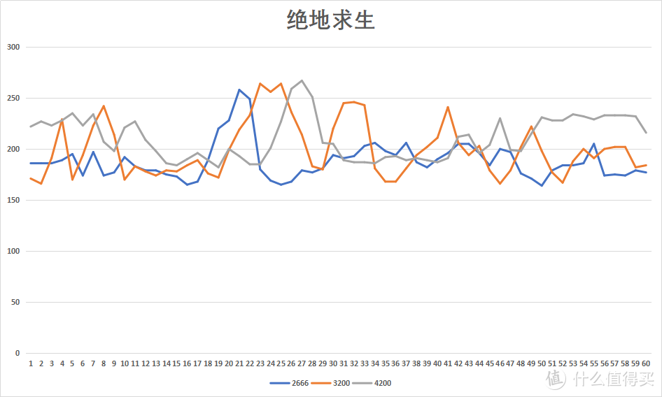 期待已久：i5+4266内存，华擎B560 Steel Legend开箱评测