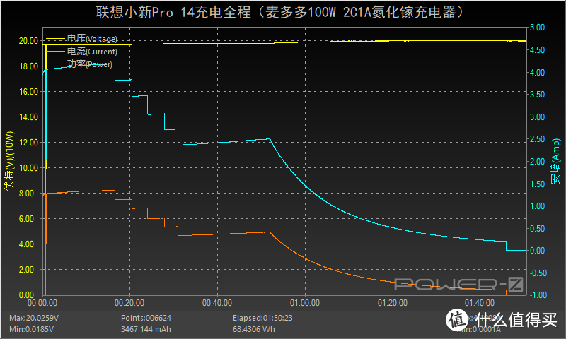 未来是大功率的：麦多多100W 2C1A氮化镓充电器评测