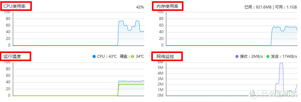 NAS私有云玩不转？那是没遇到极空间Z2，网络存储轻松安排