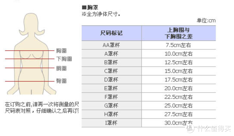 30-200元内衣选购推荐，选对合适的内衣对男女都很重要（另附内衣裤清洁的正确方法）