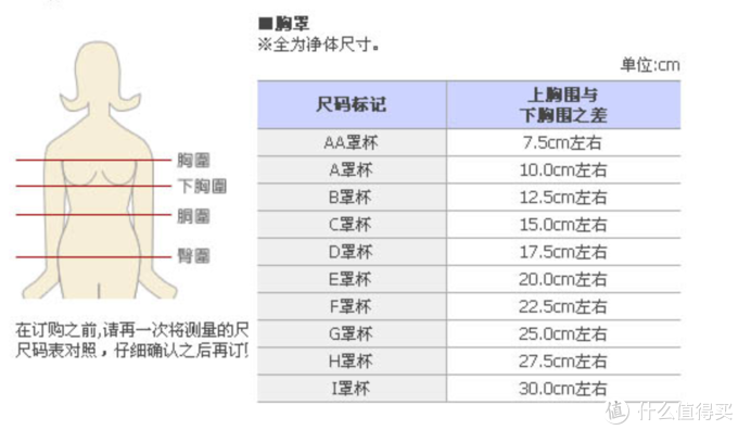 罩杯尺寸:女性胸围减去下胸围的差值