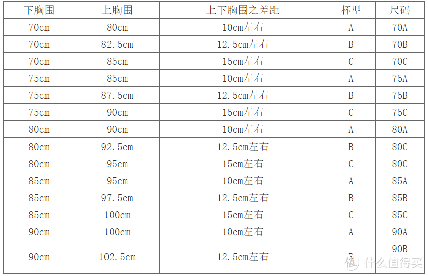 30-200元内衣选购推荐，选对合适的内衣对男女都很重要（另附内衣裤清洁的正确方法）