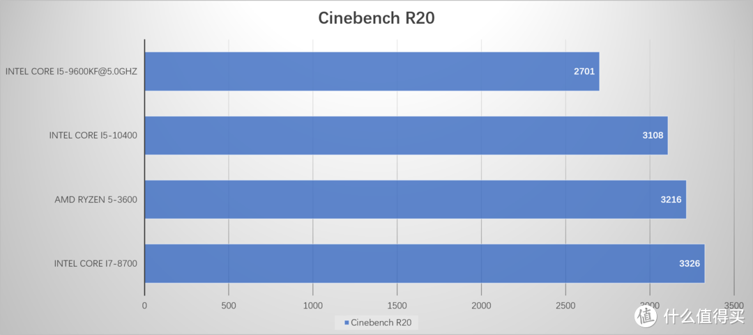 Cinebench R20