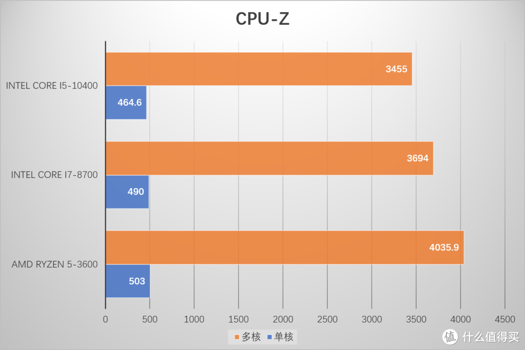 CPU-Z