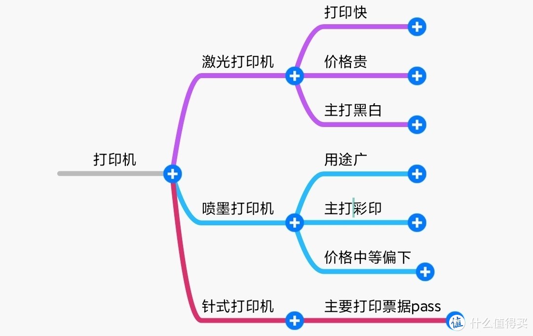 家有学生仔，打印机怎么选？喷墨打印机、激光打印机长文推荐（珍藏）