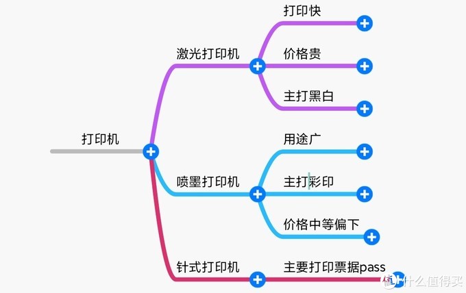 家有学生仔，打印机怎么选？喷墨打印机、激光打印机长文推荐（珍藏）